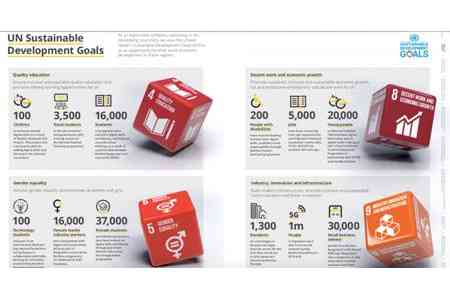 ՎԵՈՆ-ը հրապարակել է խմբի սոցիալական պատասխանատվության հաշվետվությունը