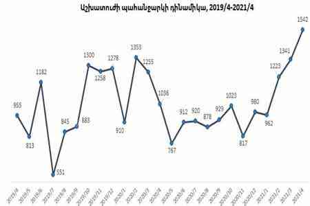 Двухгодичный мониторинг онлайн-биржы труда свидетельствует о восстановлении оптимизма бизнеса - Ваан Керобян