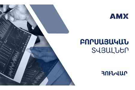 AMX: Объем рынка корпоративных облигаций в январе возрос на 8%, составив 490 млрд драмов